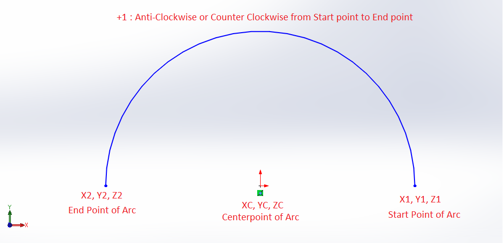 centerpoint-arc-parameter-details